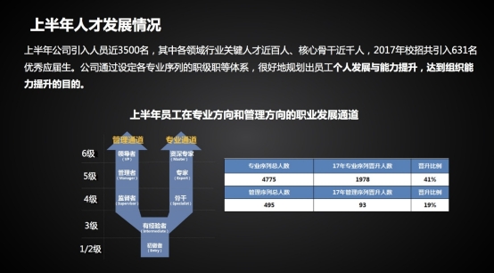 E:\重要照片\半年度投资大会\7.jpg