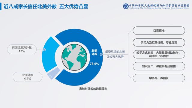 中科院在线青少儿英语白皮书：上海学员数量稳居第二