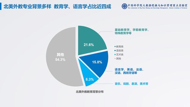 中科院在线青少儿英语白皮书：上海学员数量稳居第二